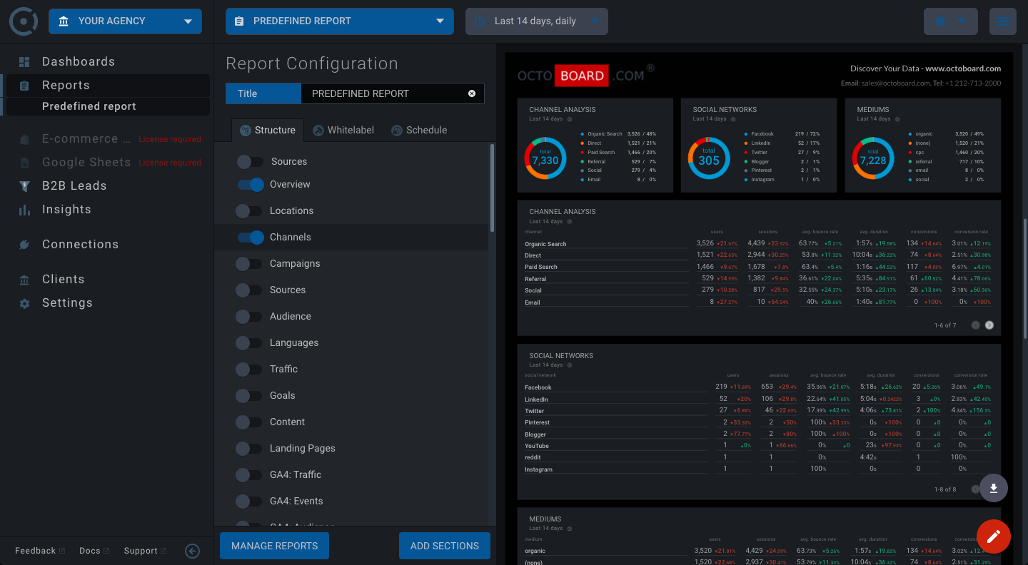 OCTOBOARD dashboards, templates and reports gallery: Linkedin viral video ads report