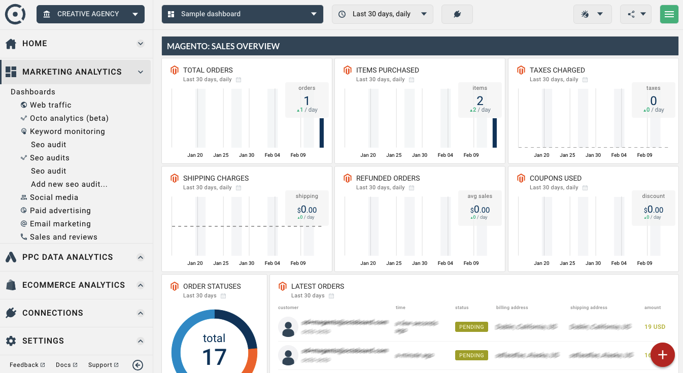 OCTOBOARD dashboards, templates and reports gallery: Magento sales and orders real time dashboard