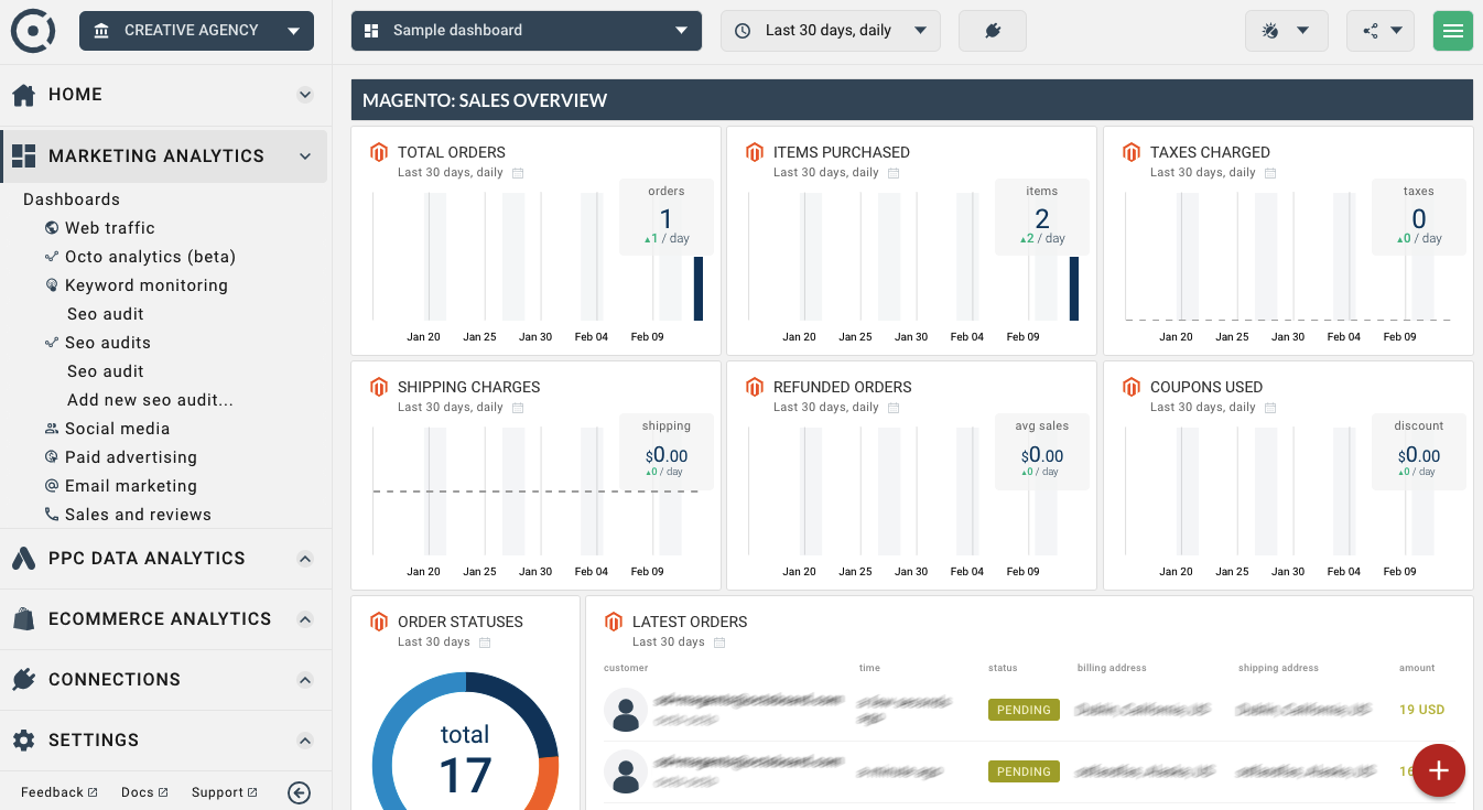 Octoboard data dashboard: Magento sales and orders real time dashboard