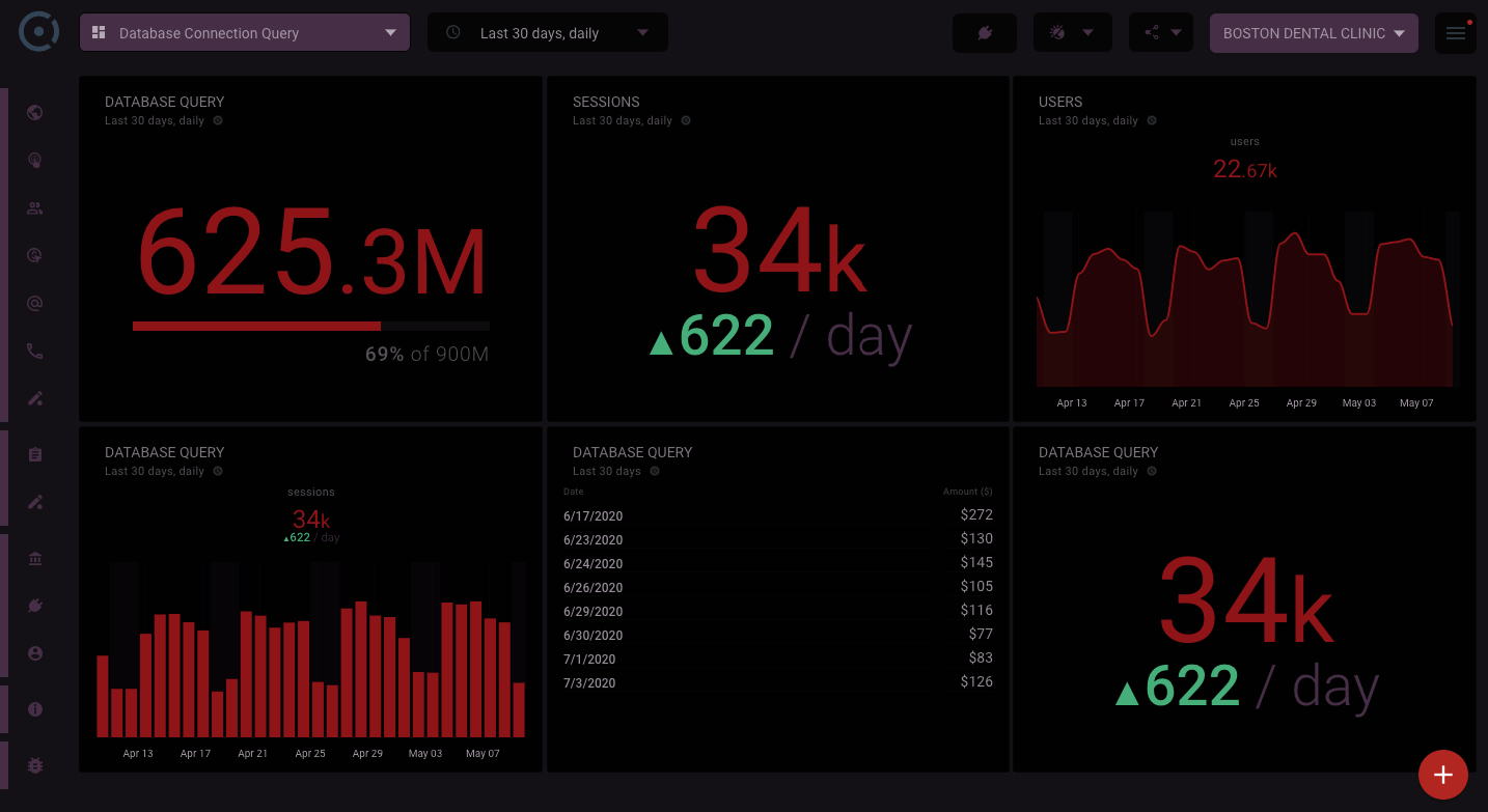 OCTOBOARD dashboards, templates and reports gallery: Microsoft sql server database dashboard in octoboard