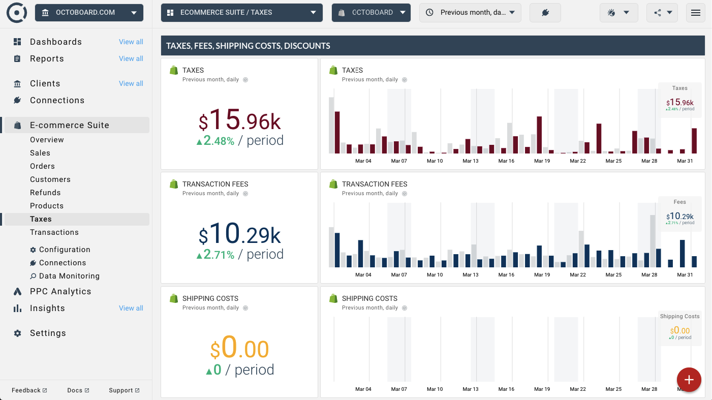 OCTOBOARD dashboards, templates and reports gallery: Multi currency ecommerce taxes report for online businesses