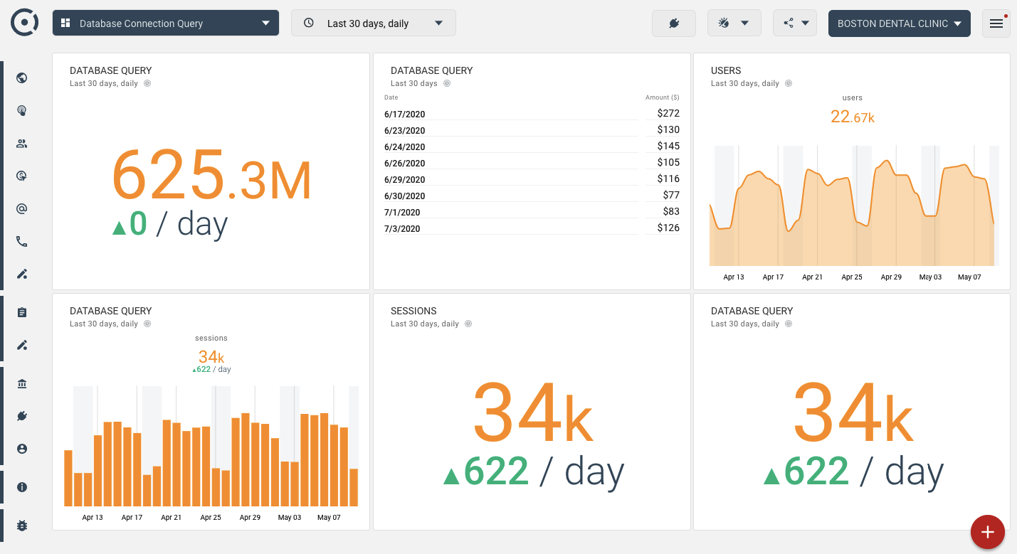 OCTOBOARD dashboards, templates and reports gallery: Mysql database dashboard in octoboard