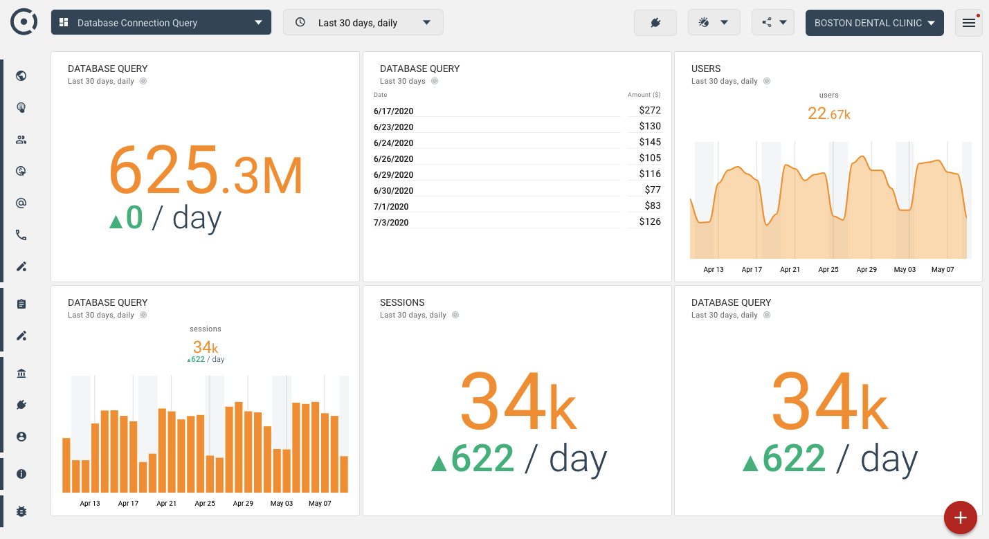 Octoboard data dashboard: Mysql database dashboard in octoboard