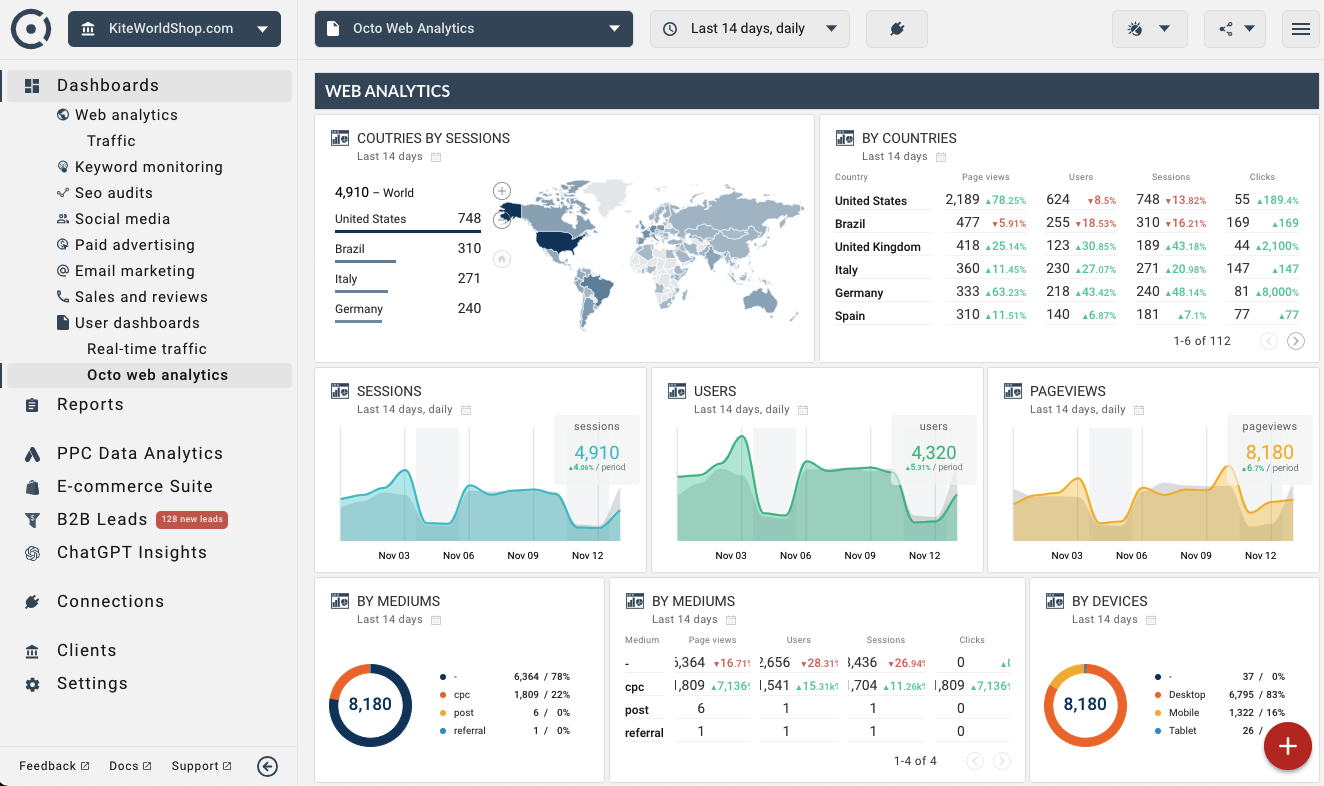 OCTOBOARD dashboards, templates and reports gallery: Octo web analytics dashboard