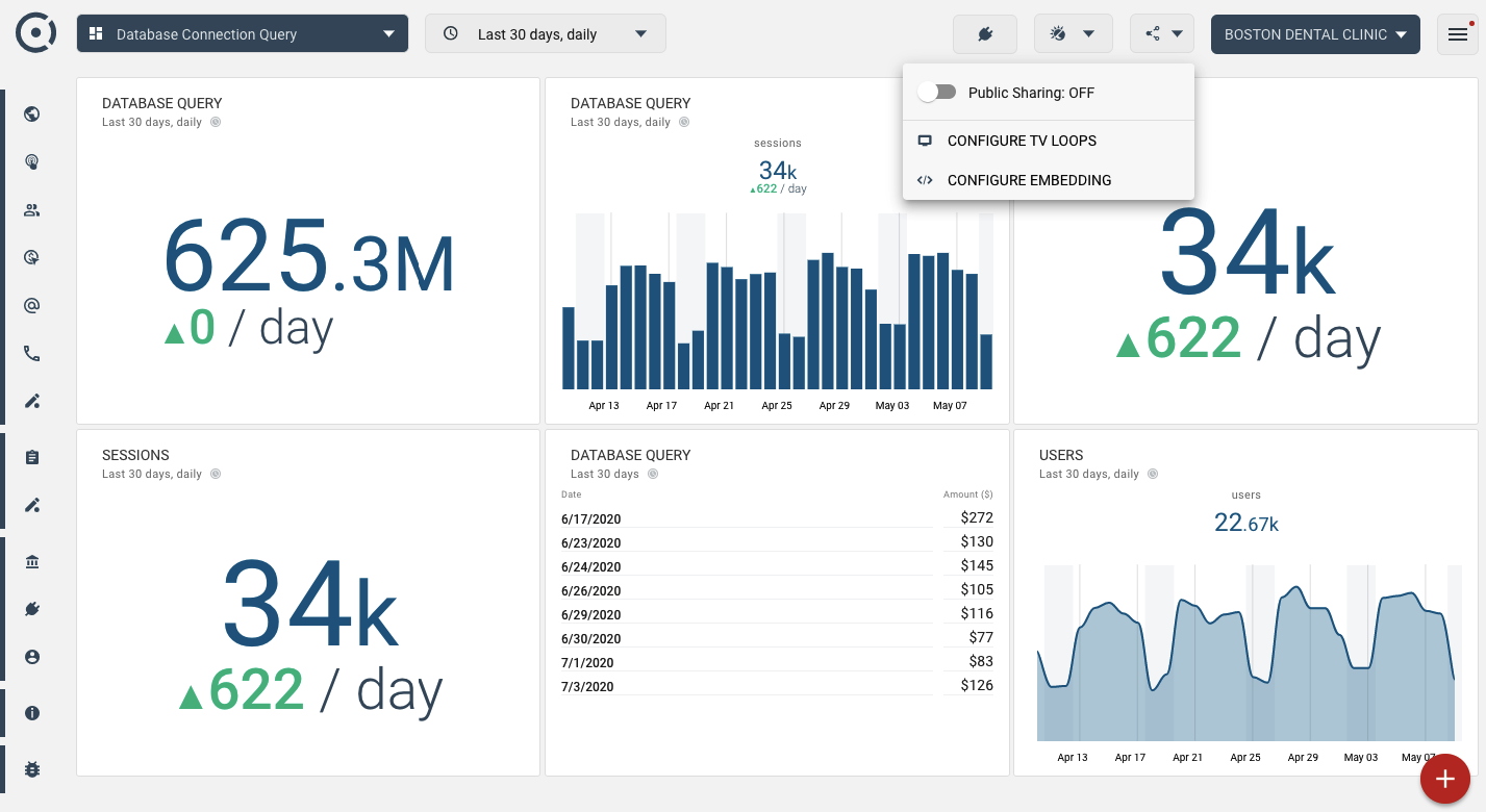 OCTOBOARD dashboards, templates and reports gallery: Postgresql database dashboard in octoboard