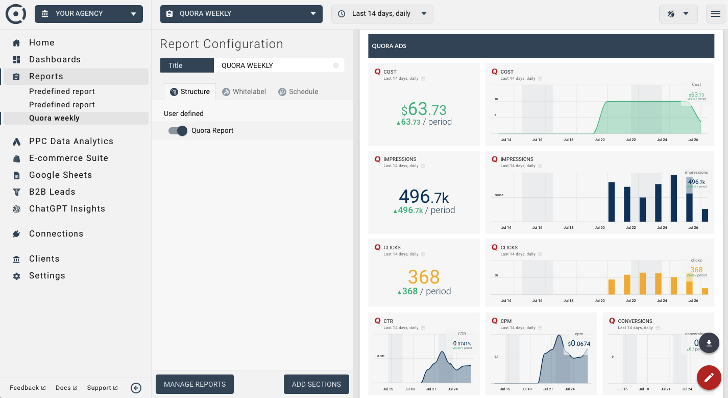 OCTOBOARD dashboards, templates and reports gallery: Quora ads automated report