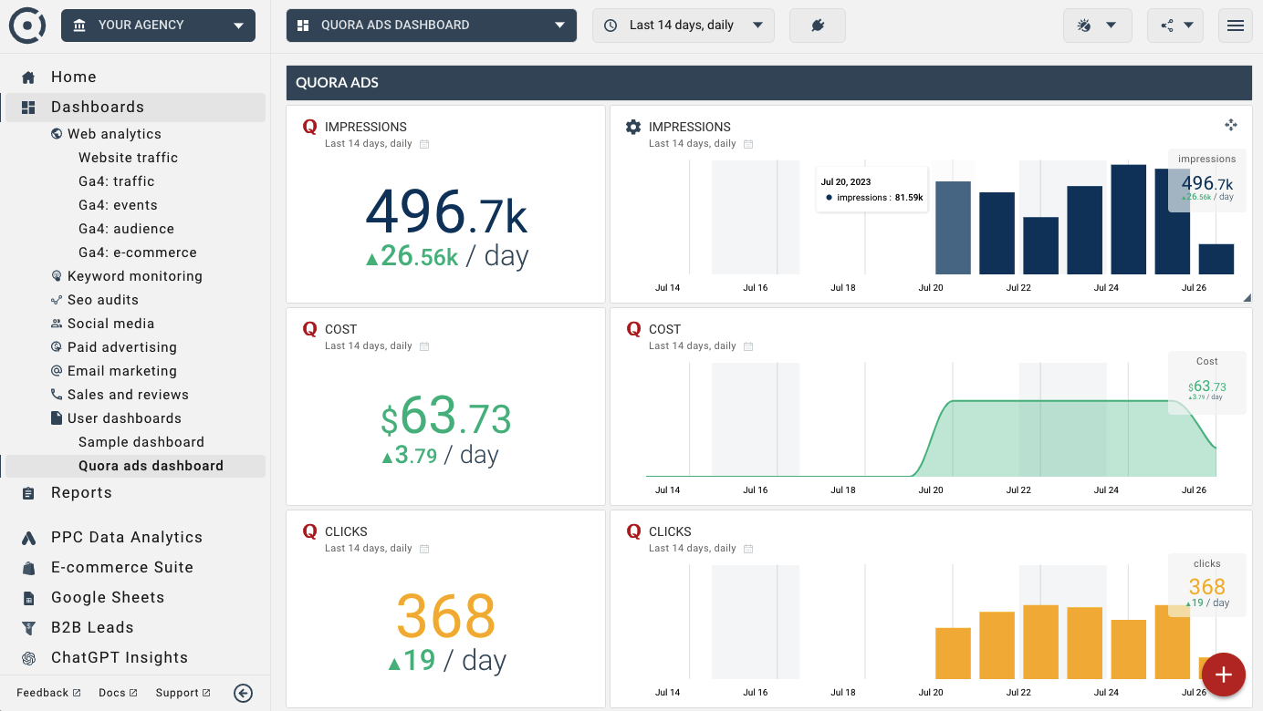 Octoboard data dashboard: Quora ads dashboard for marketing teams