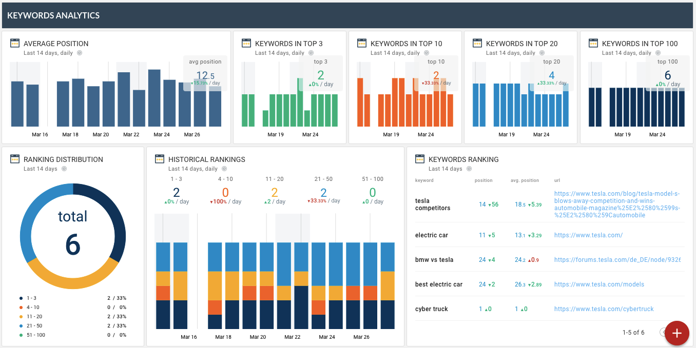 research and ranking dashboard