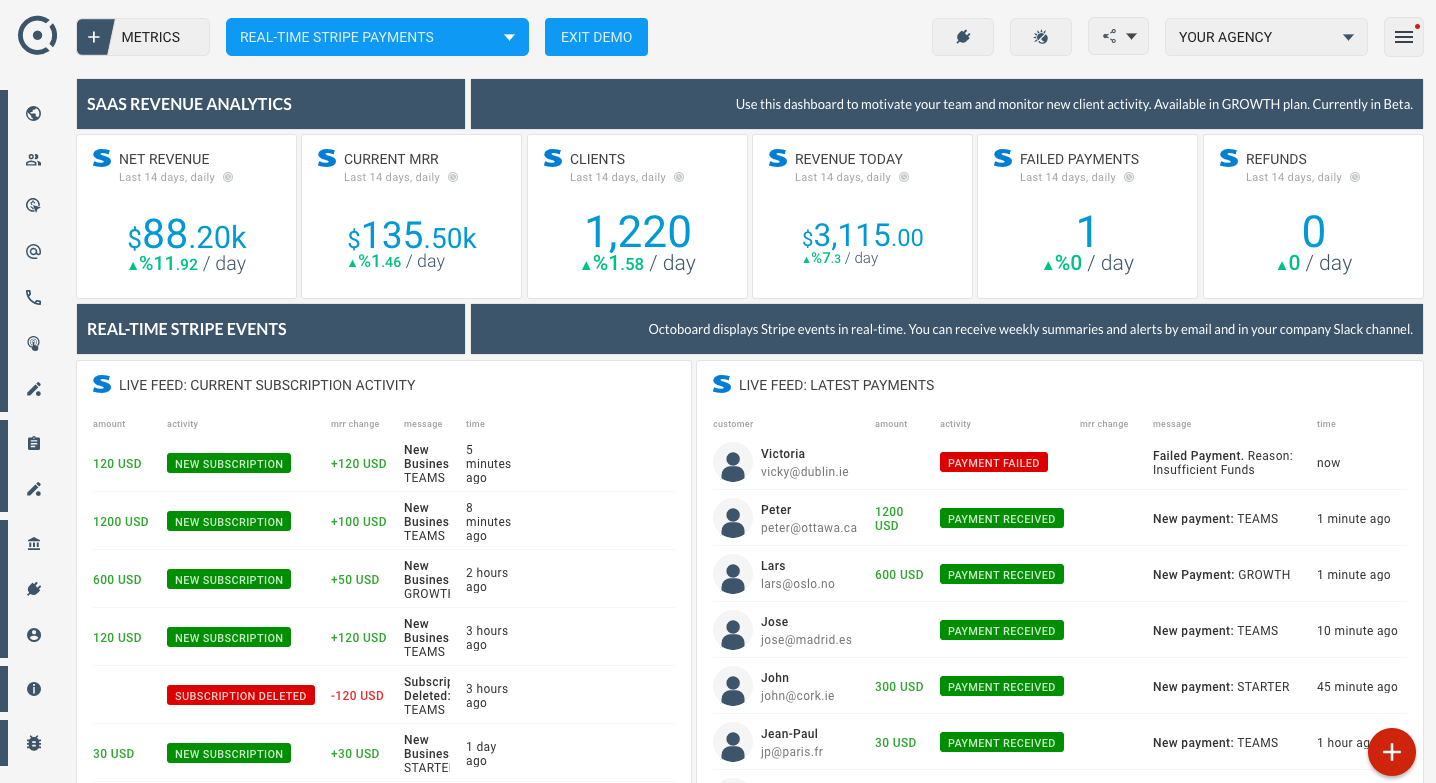 OCTOBOARD dashboards, templates and reports gallery: Real time stripe payments dashboard