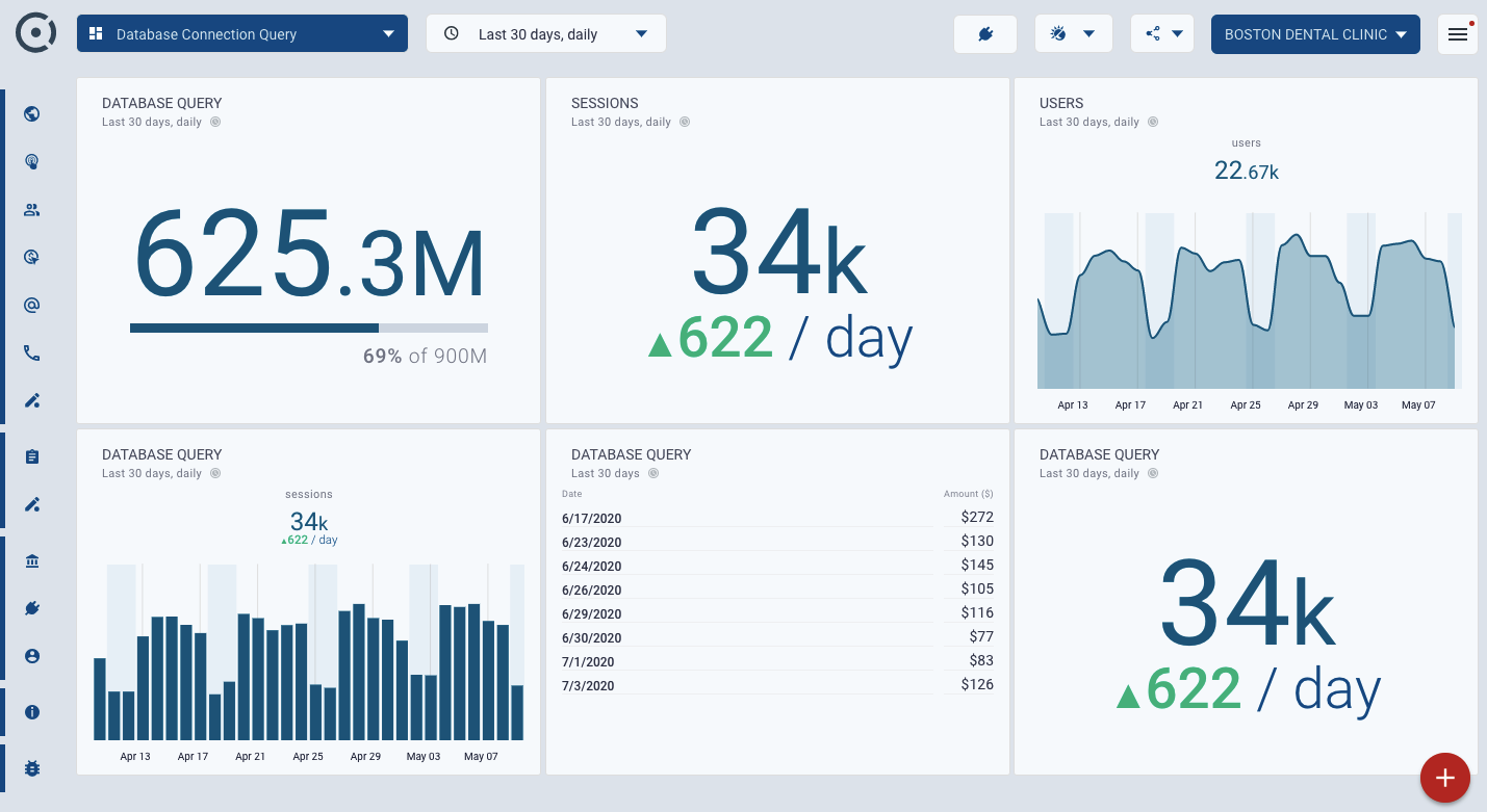 Best automated Redshift reports