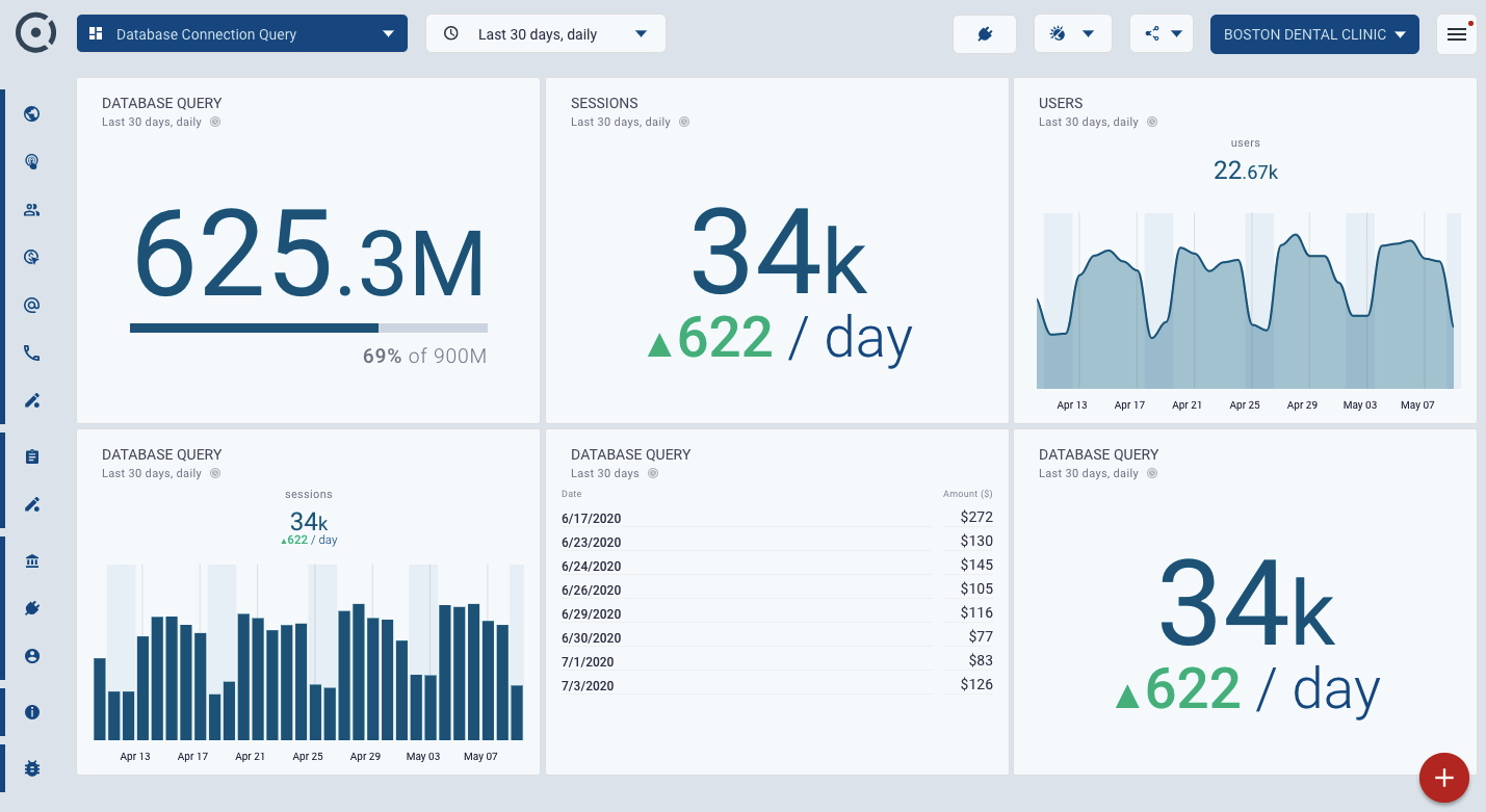 OCTOBOARD dashboards, templates and reports gallery: Redshift database dashboard in octoboard