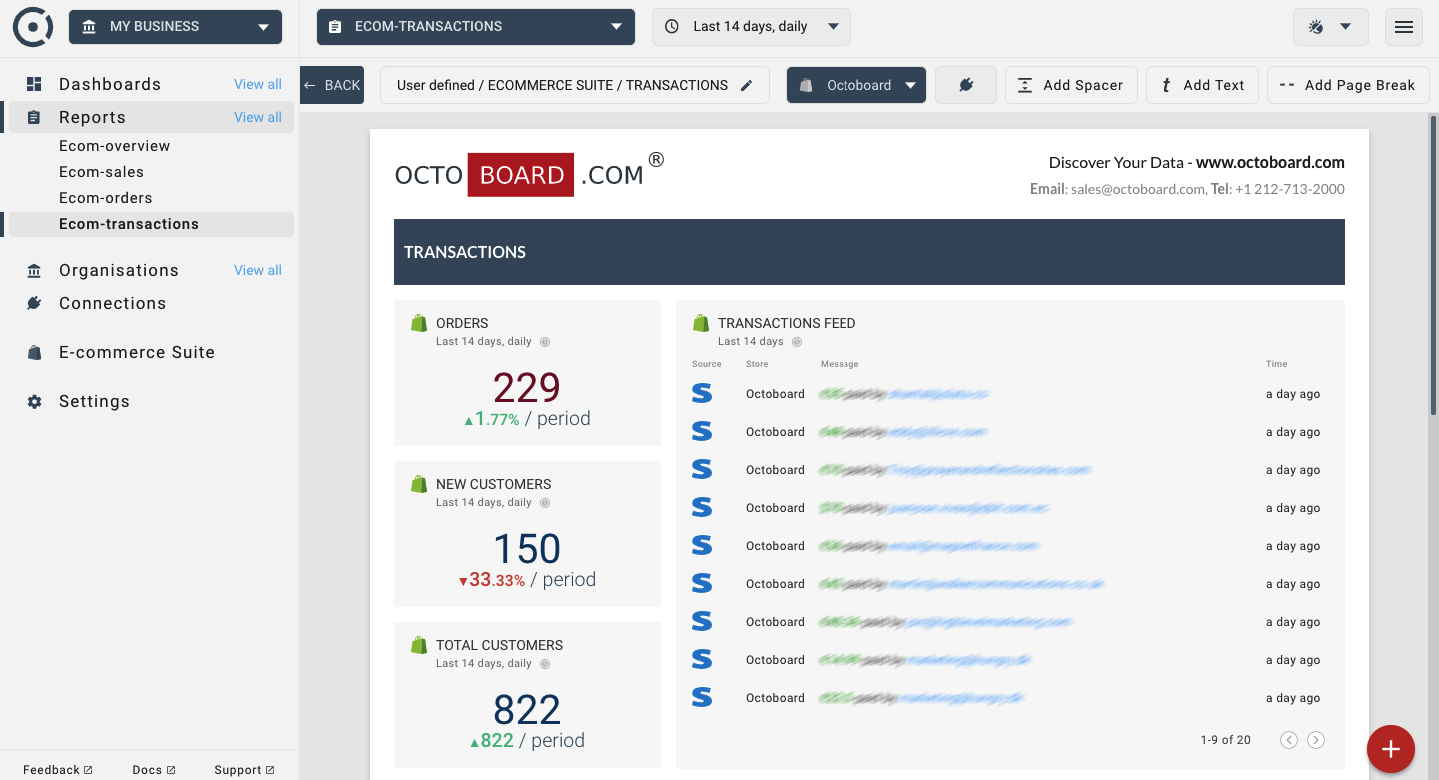 OCTOBOARD dashboards, templates and reports gallery: Regular online store transactions report