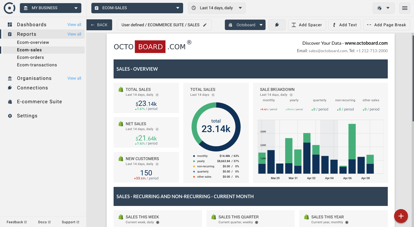 OCTOBOARD dashboards, templates and reports gallery: Regular sales update report for ecommerce websites