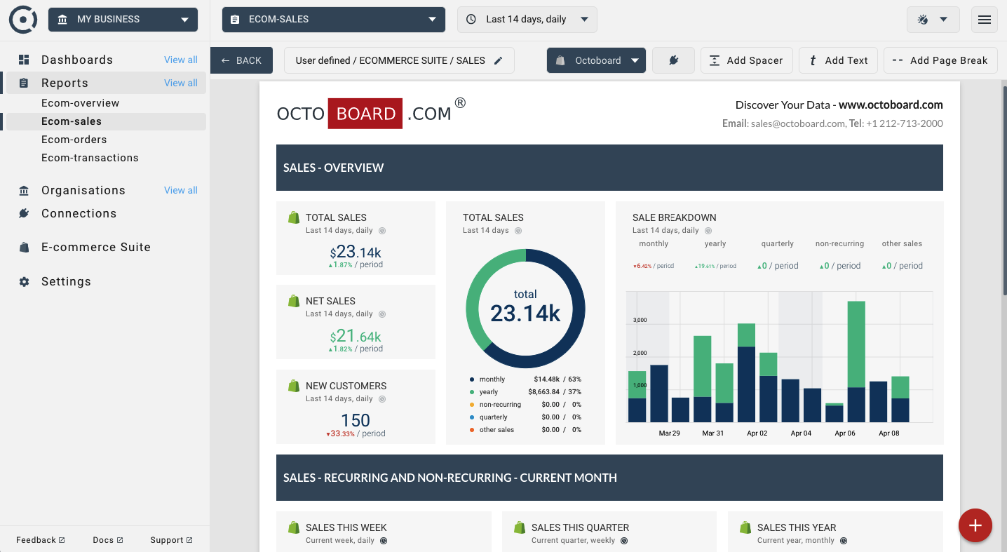 Template for generated report: Regular sales update report for ecommerce websites