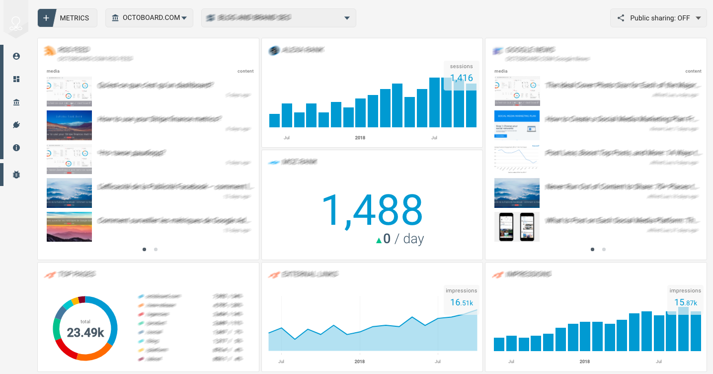 OCTOBOARD dashboards, templates and reports gallery: Salesforce application dashboard