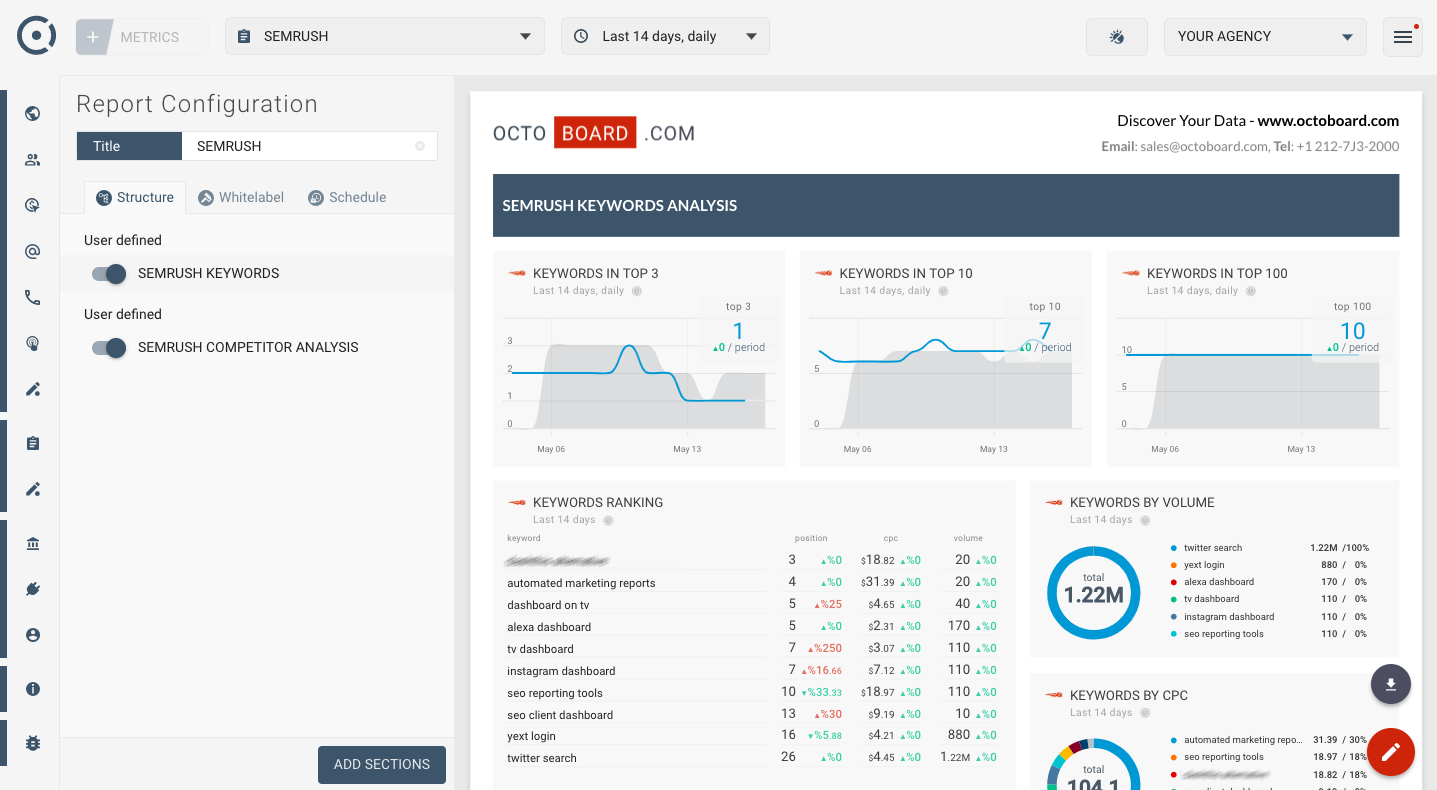 Template for generated report: Semrush keyword reporting template for agencies