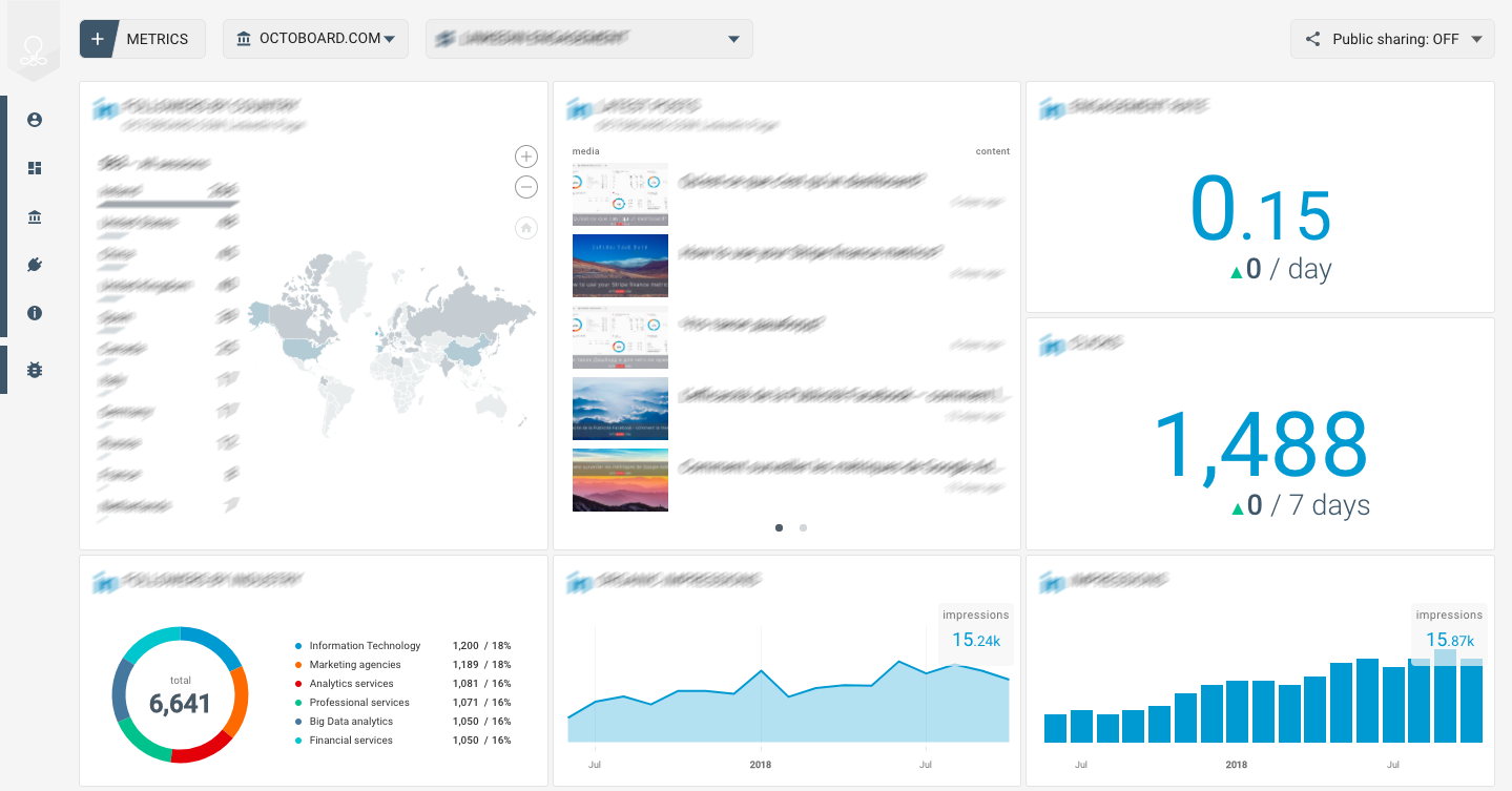 OCTOBOARD dashboards, templates and reports gallery: Sendgrid application dashboard