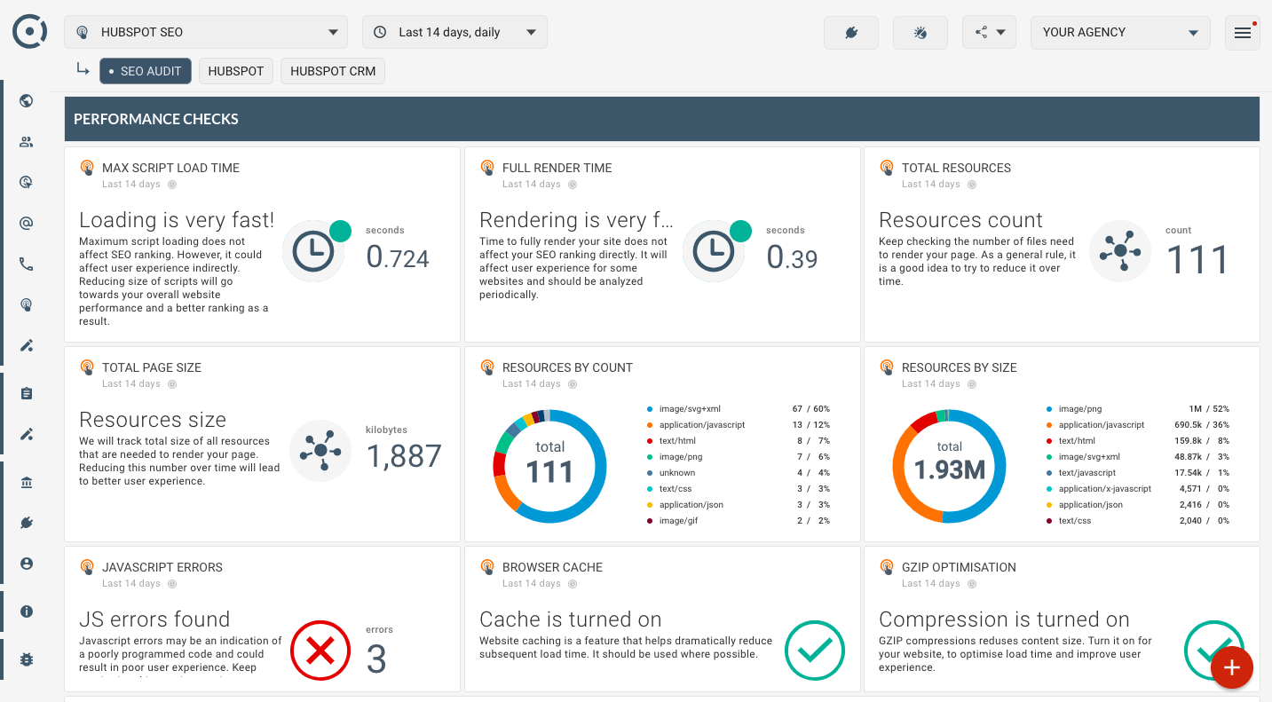 OCTOBOARD dashboards, templates and reports gallery: Seo audit for freelancers