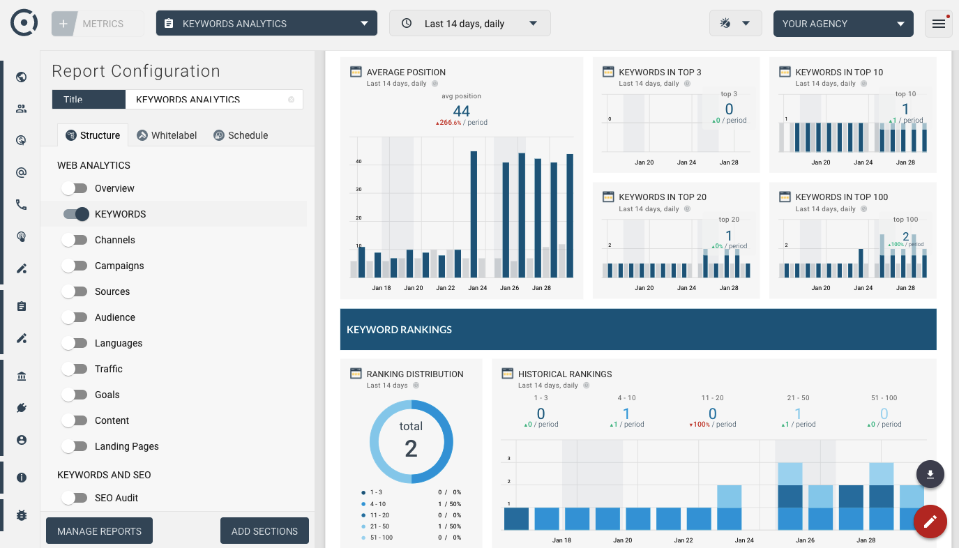 Template for generated report: Seo keywords automated report