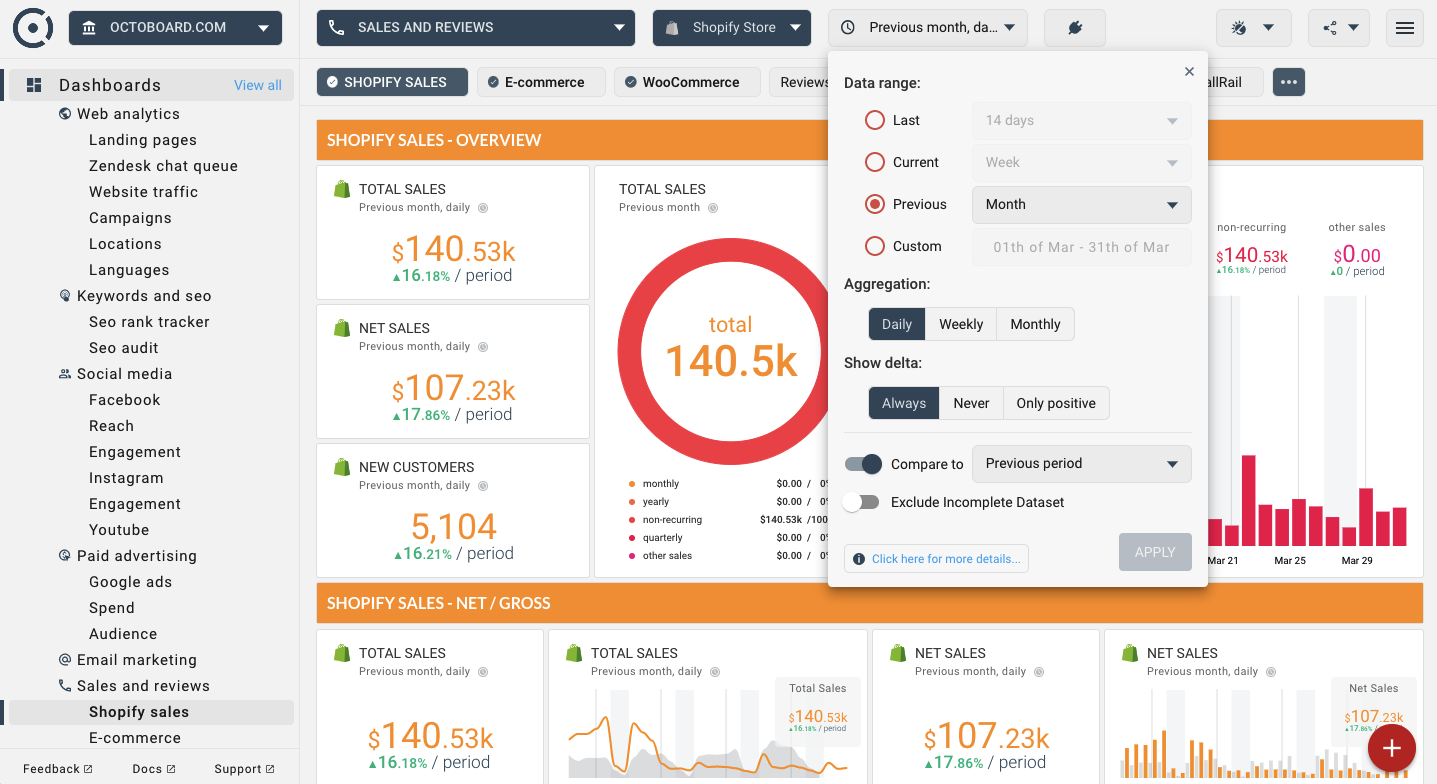 shopify multipass shopify multipass