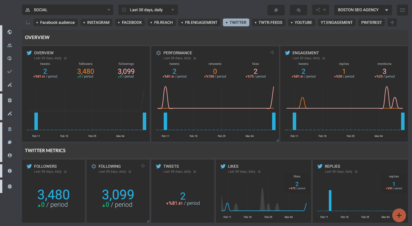 OCTOBOARD dashboards, templates and reports gallery: Social media reporting with twitter metrics