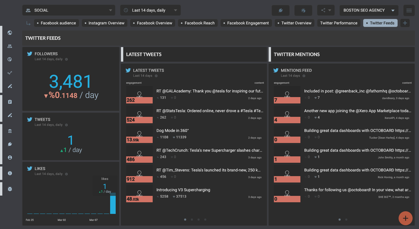 OCTOBOARD dashboards, templates and reports gallery: Social media template for twitter feeds