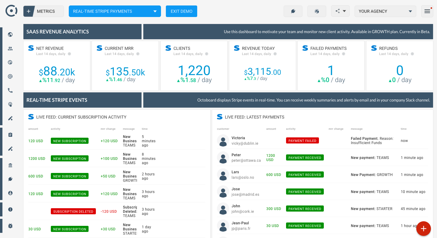 Octoboard data dashboard: Stripe application dashboard