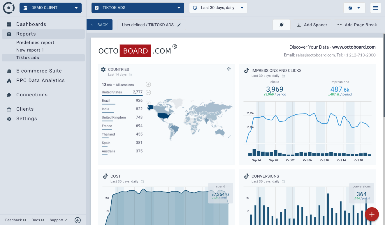 OCTOBOARD dashboards, templates and reports gallery: Tiktok ads automated marketing report for clients