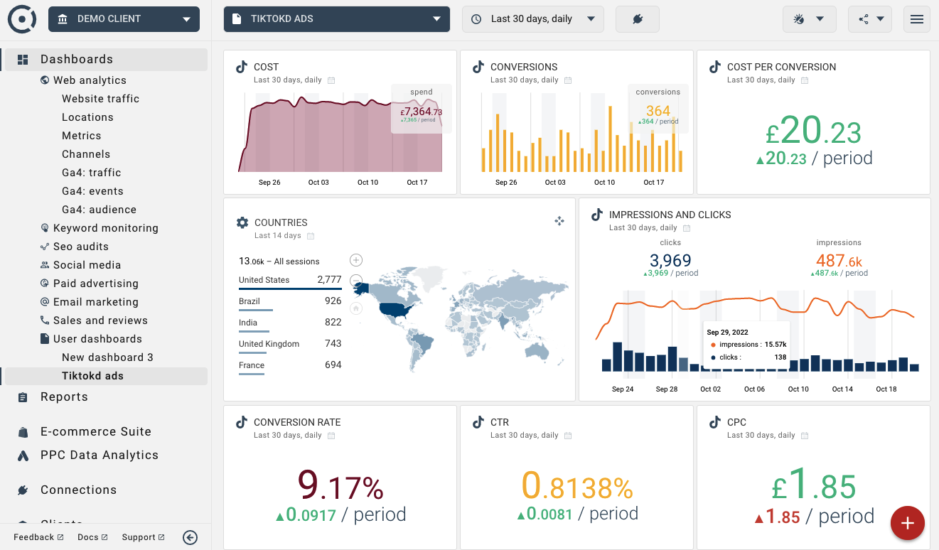 OCTOBOARD dashboards, templates and reports gallery: Tiktok ads marketing dashboard in octoboard