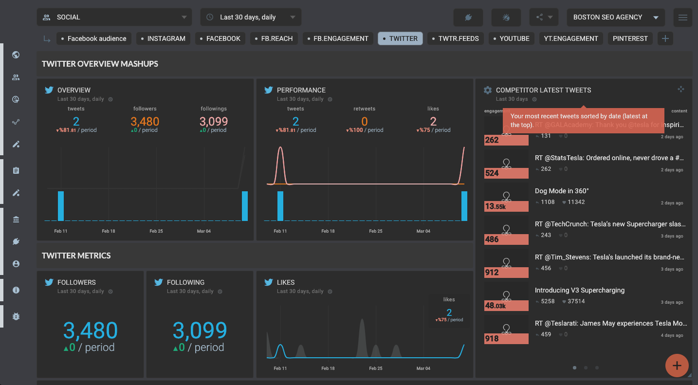 OCTOBOARD dashboards, templates and reports gallery: Twitter application dashboard