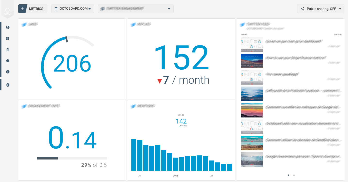 OCTOBOARD dashboards, templates and reports gallery: Twitter search dashboard