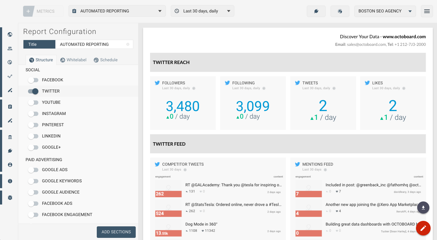 OCTOBOARD dashboards, templates and reports gallery: Twitter social media template for engagement reporting