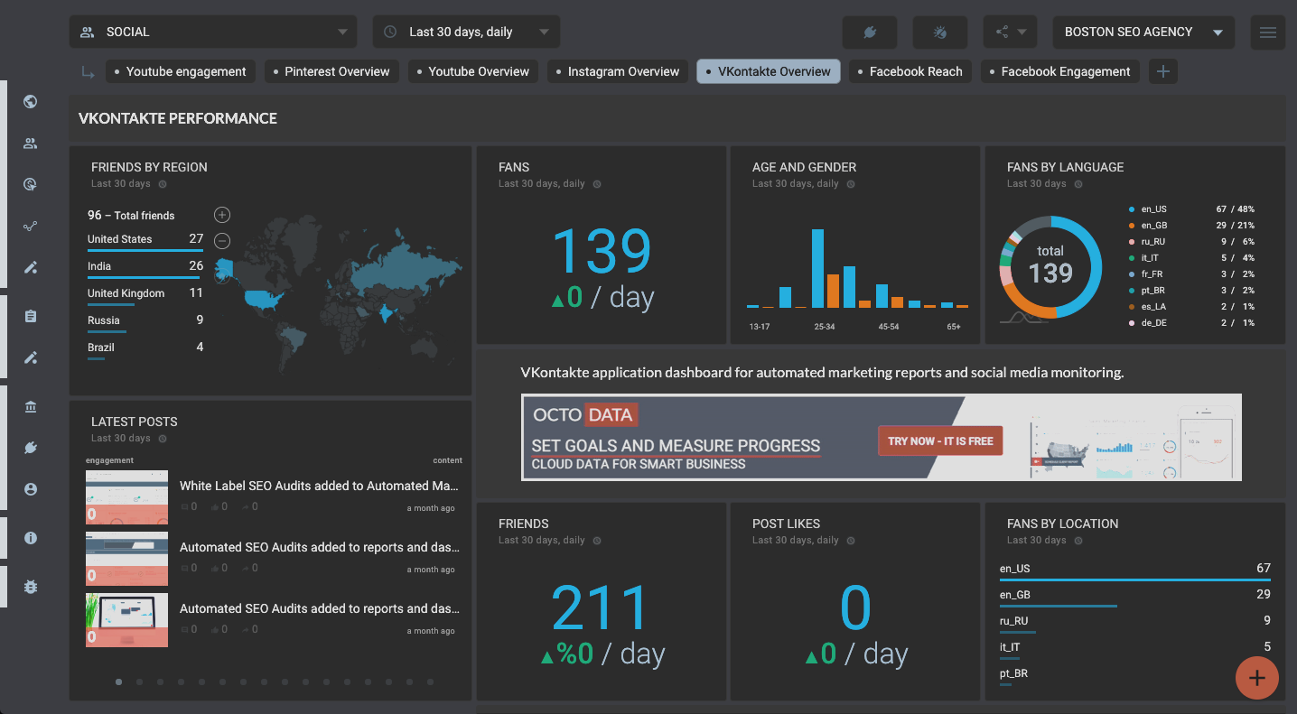 Octoboard data dashboard: Vkontakte application dashboard