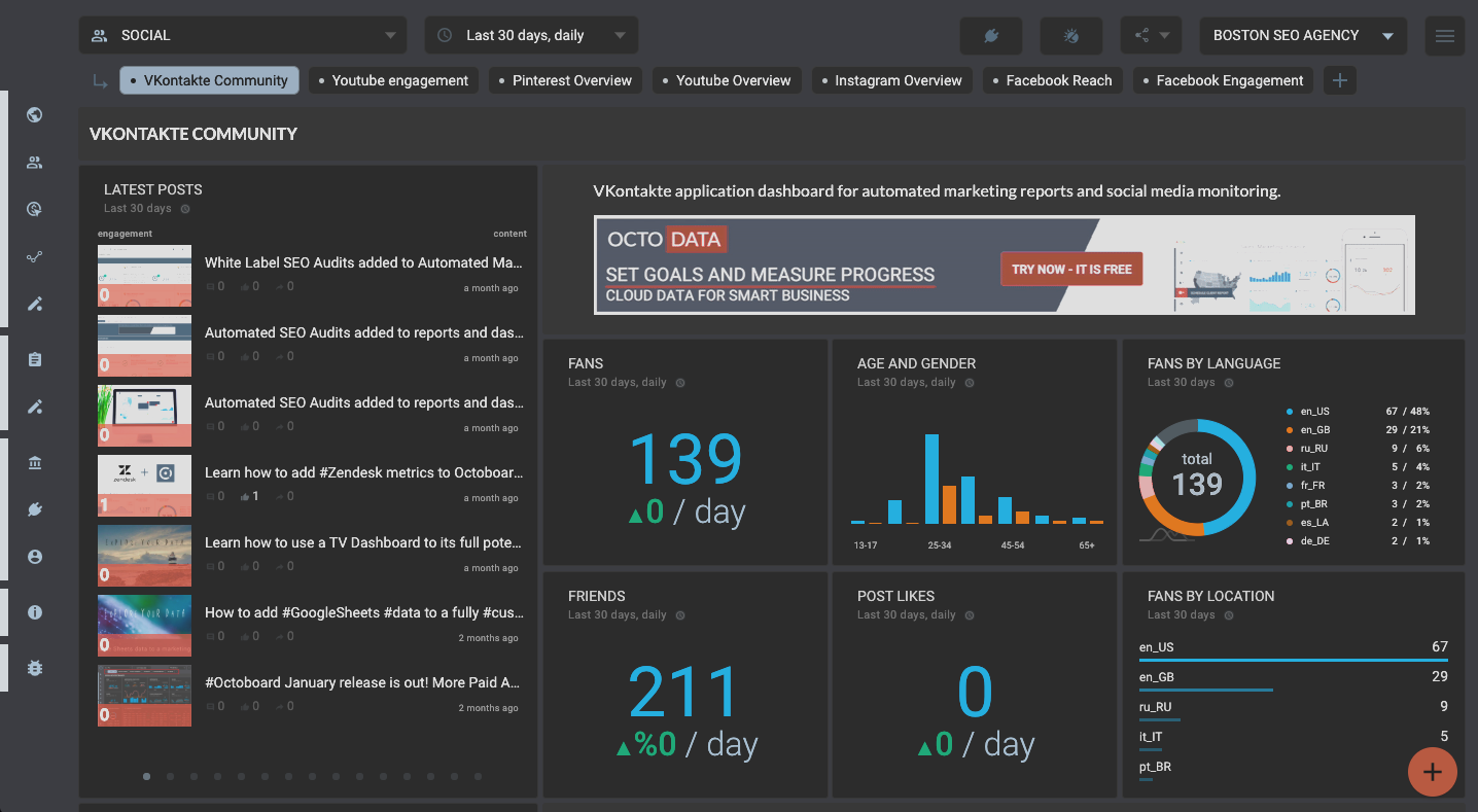 Template for generated report: Vkontakte community template