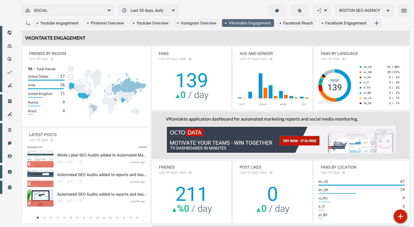 Template for generated report: Vkontakte engagement template