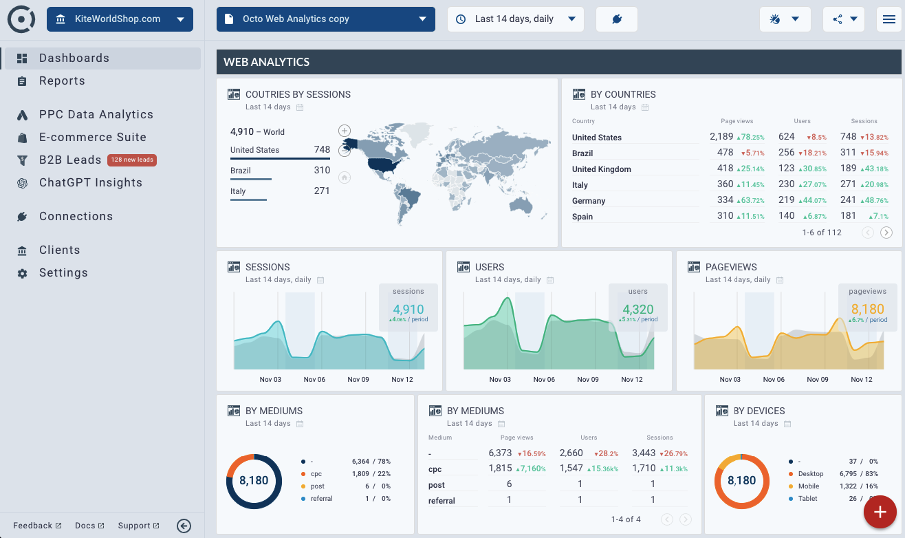 OCTOBOARD dashboards, templates and reports gallery: Web analytics app from octoboard