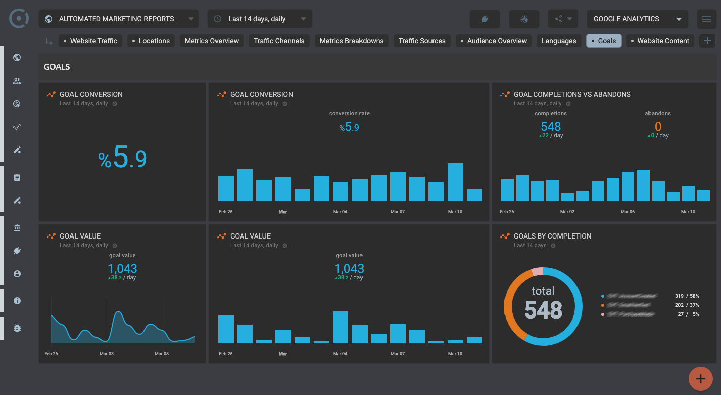 OCTOBOARD dashboards, templates and reports gallery: Website audience in client seo reports