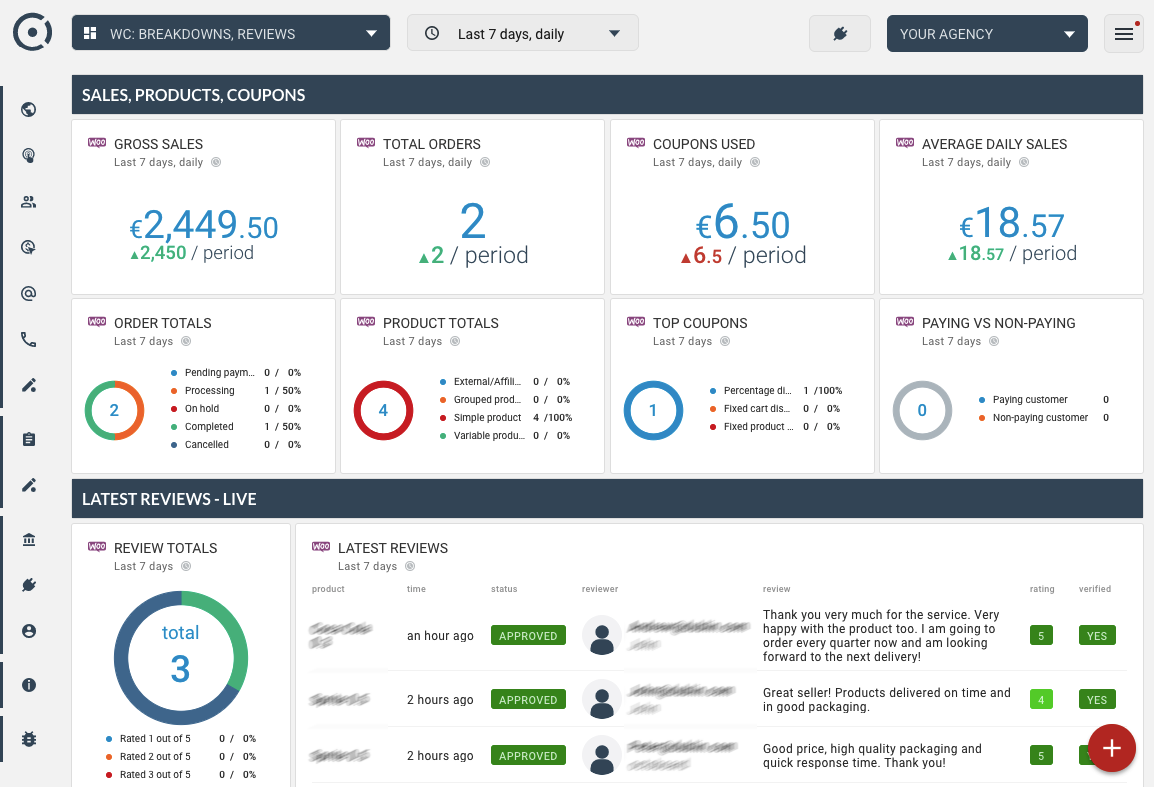 Template for generated report: Woocommerce real time webstore performance dashboard