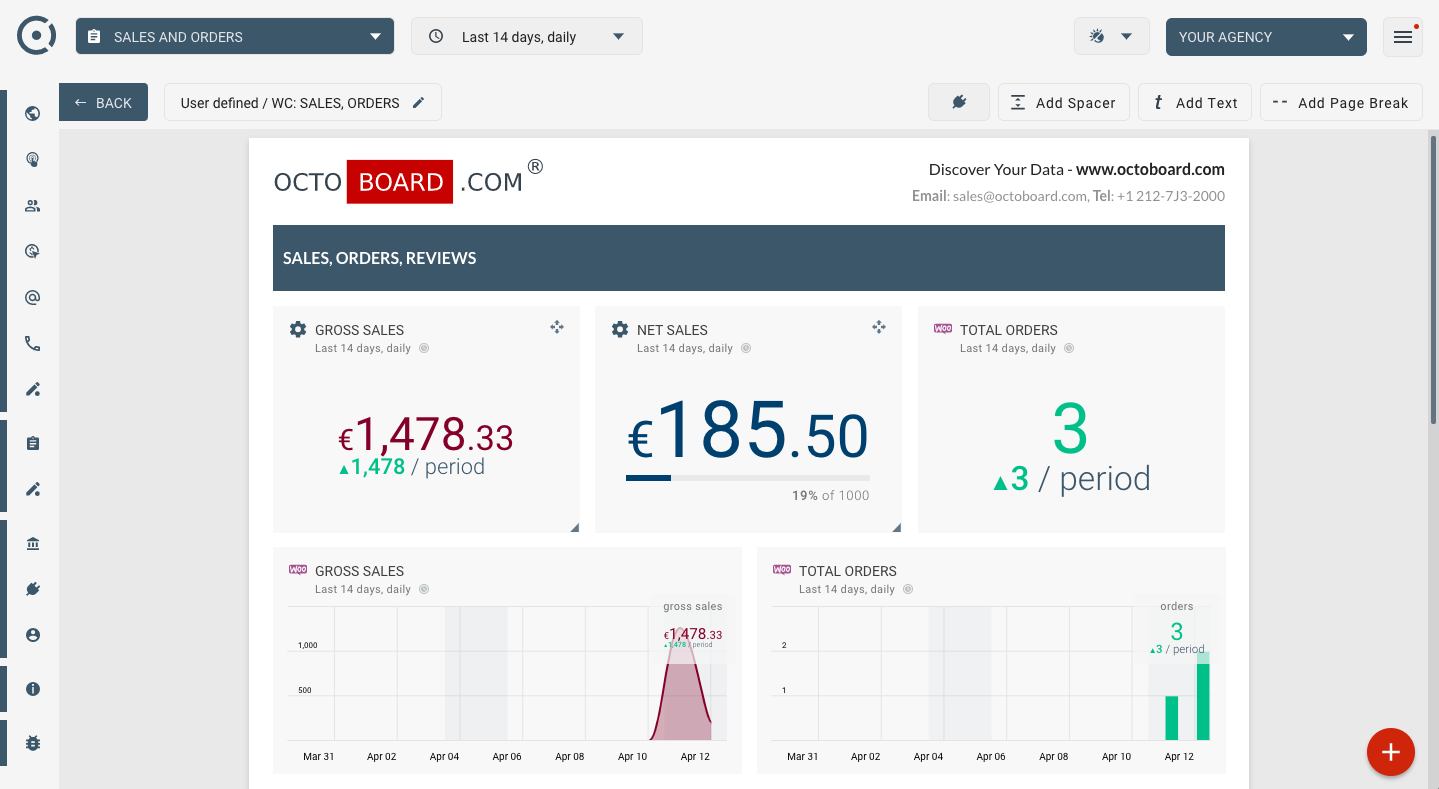 OCTOBOARD dashboards, templates and reports gallery: Woocommerce report sales and webstore performance