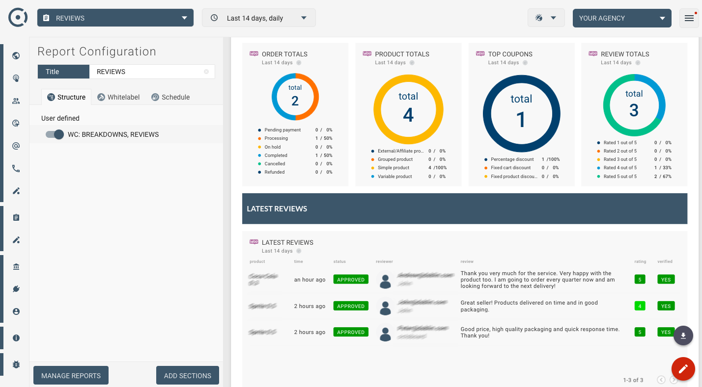 OCTOBOARD dashboards, templates and reports gallery: Woocommerce reporting template coupons reviews taxes