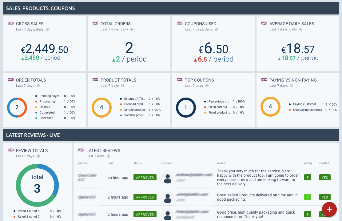 OCTOBOARD dashboards, templates and reports gallery: Woocommerce sales and orders real time dashboard