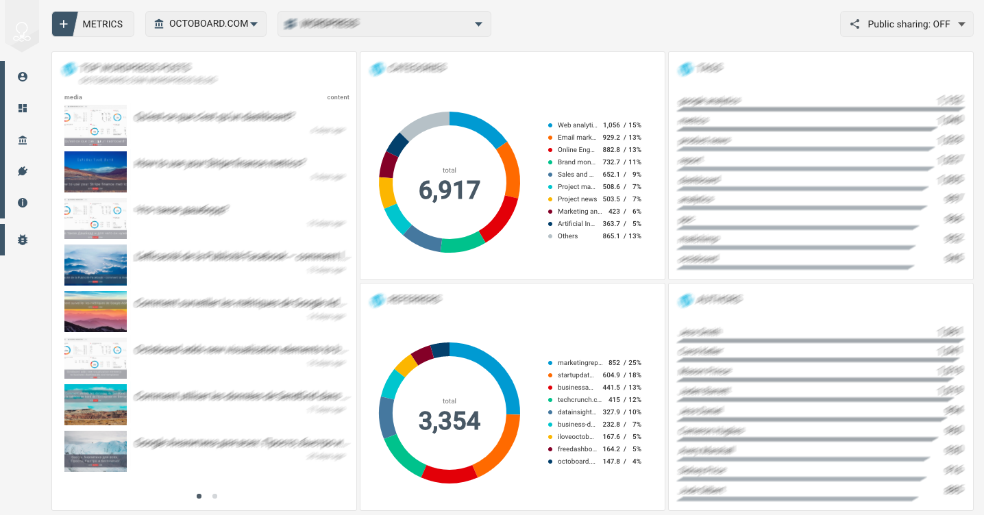 Octoboard data dashboard: Wordpress com application dashboard