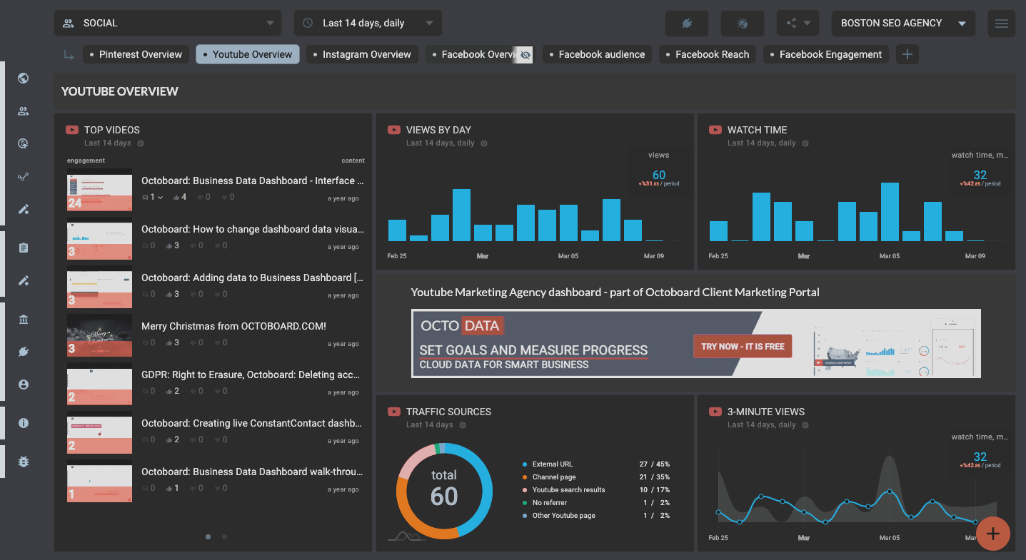 OCTOBOARD dashboards, templates and reports gallery: Youtube application dashboard