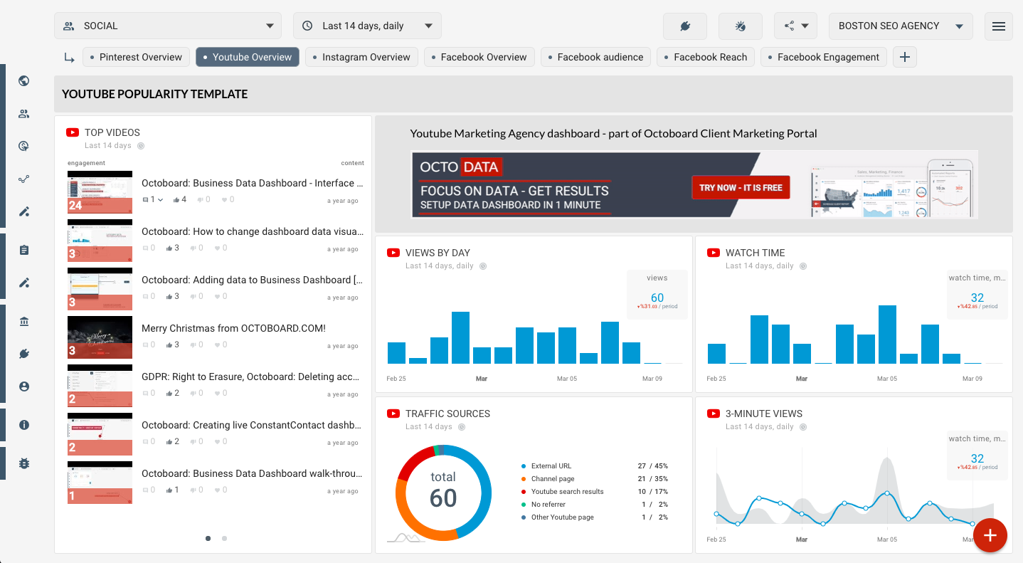 OCTOBOARD dashboards, templates and reports gallery: Youtube popularity template