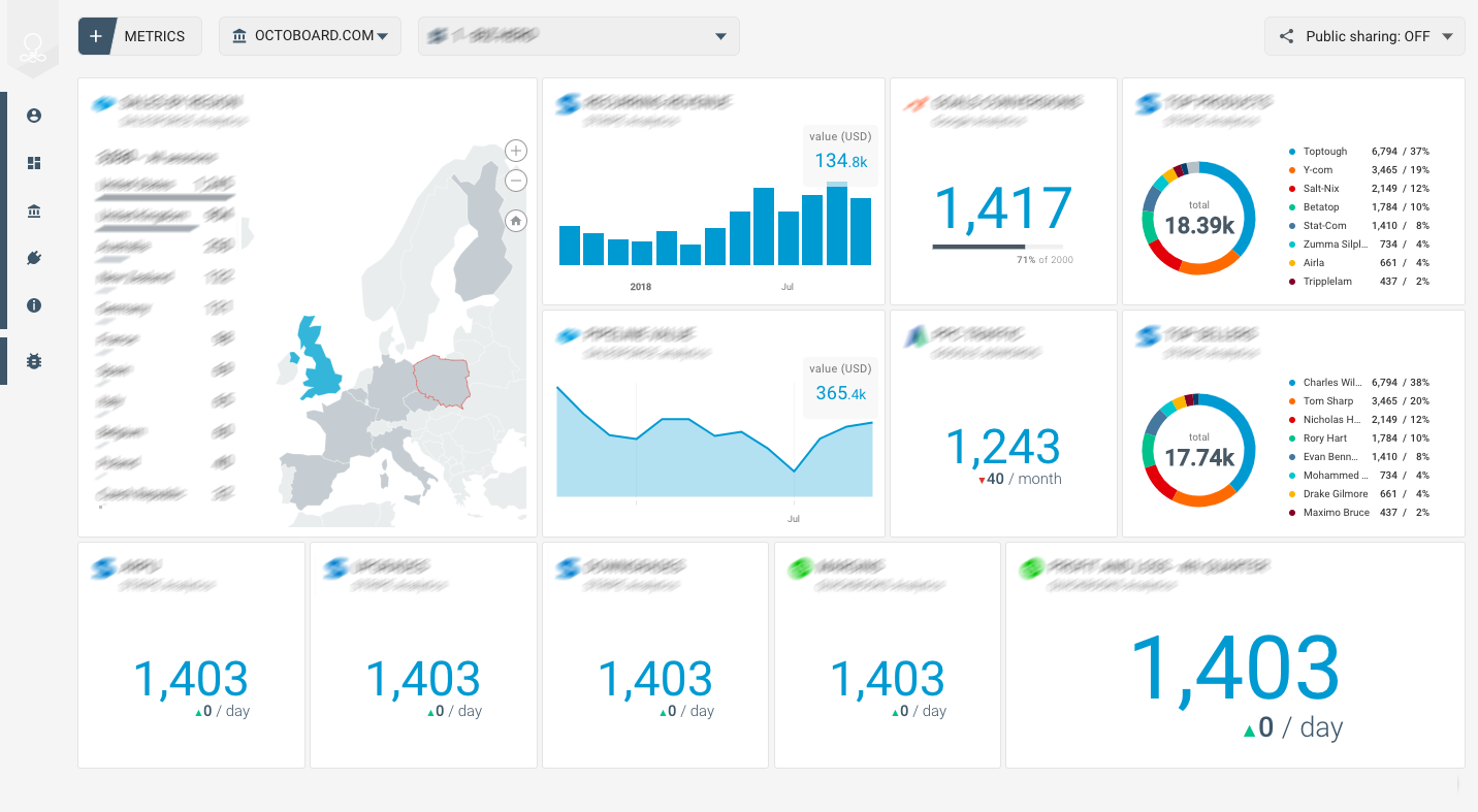 OCTOBOARD dashboards, templates and reports gallery: Zendesk online support report for startups