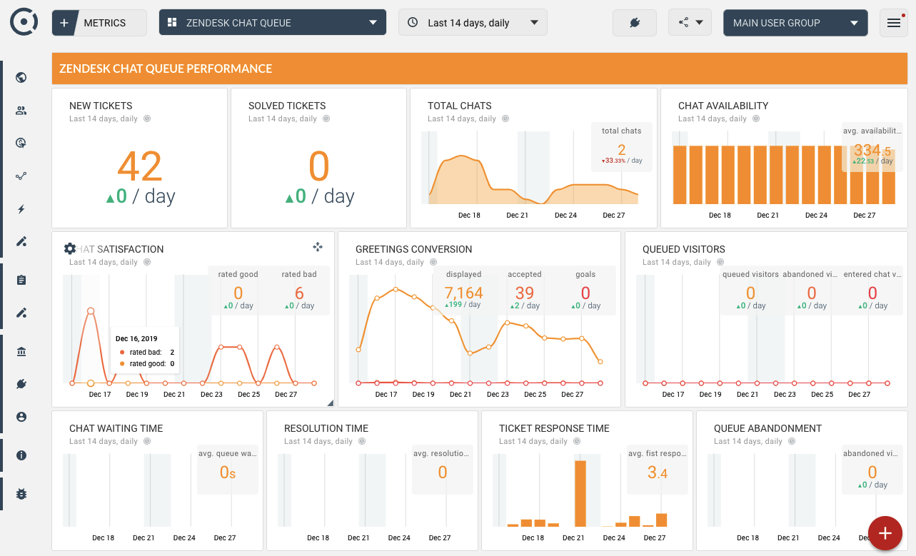 Template for generated report: Zendesk queue devops dashboard for startups