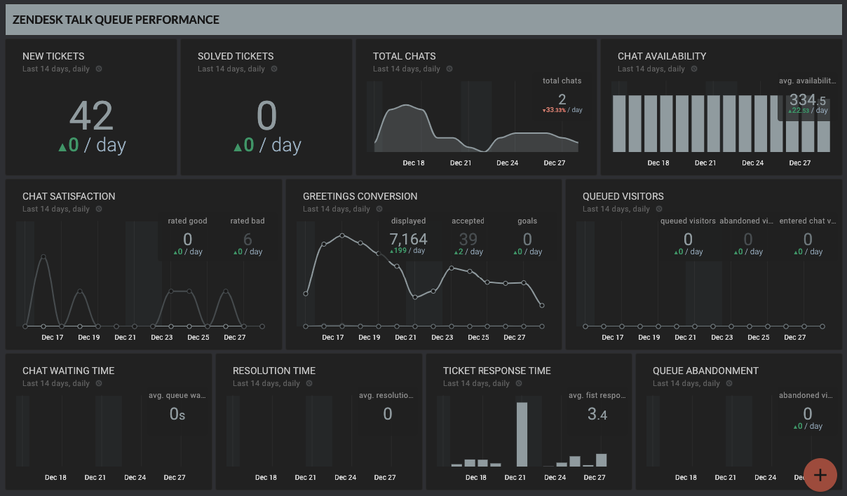 Template for generated report: Zendesk talk devops dashboard for business