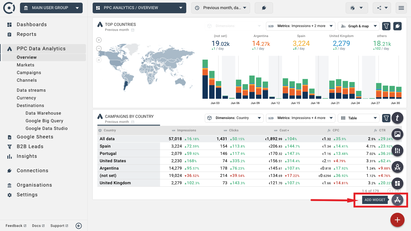 Add widget to data analytics dashboard