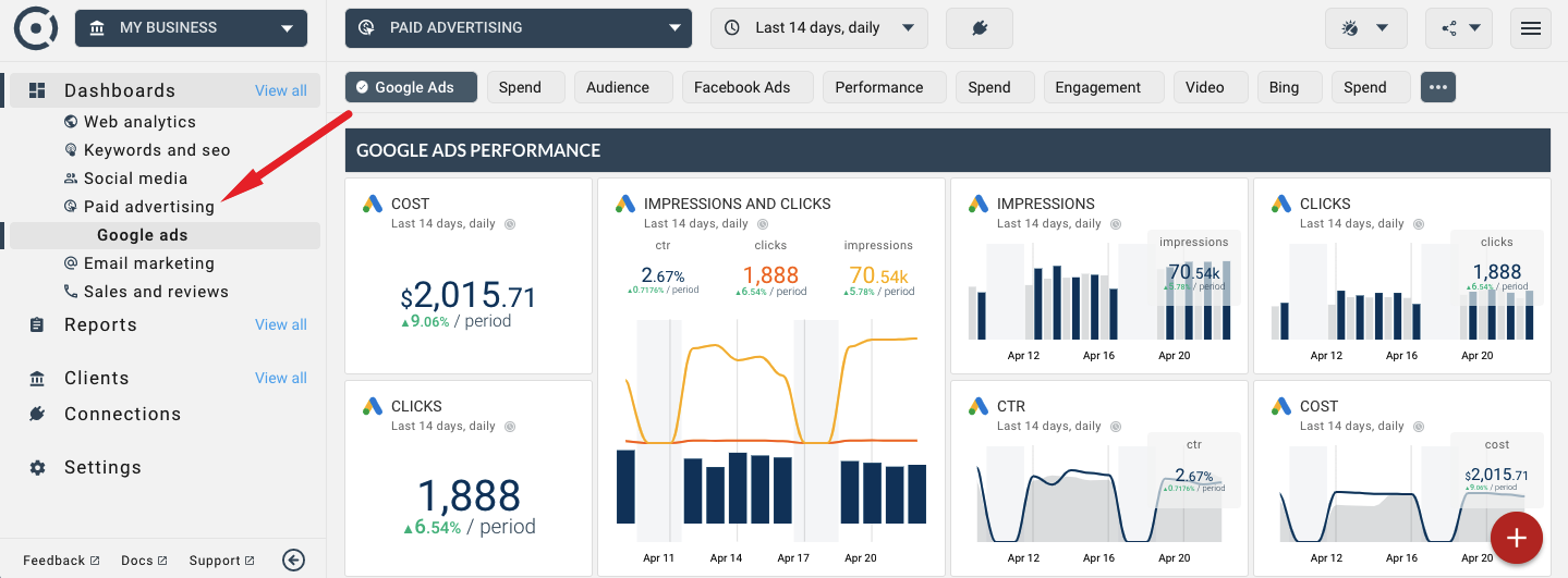 Areas dashboard templates overview