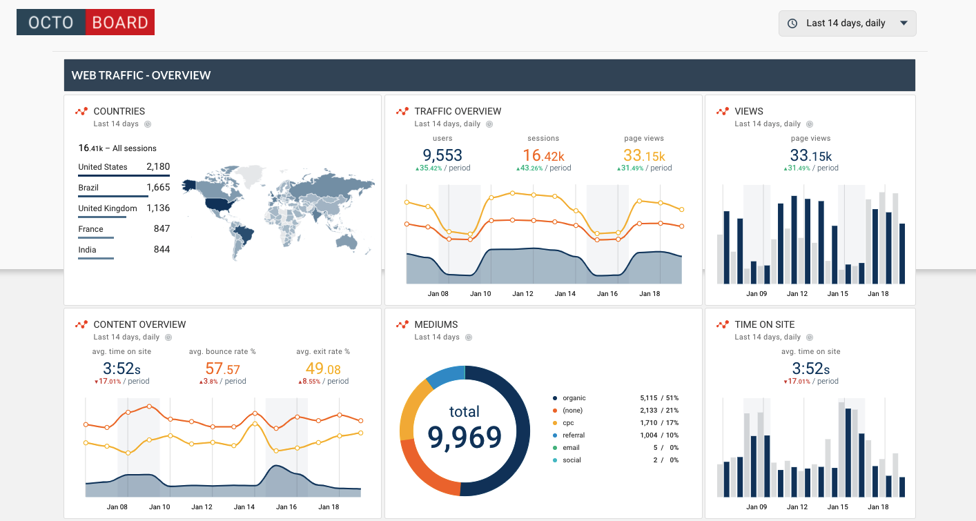 Branded shared dashboard